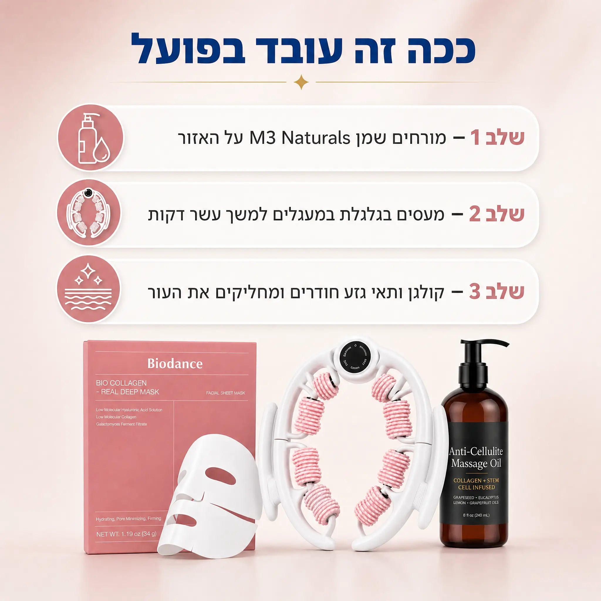 ערכה מיוחדת לטיפול בצלוליט וסימני מתיחה - שמן אנטי צלוליט + רולר ביתי מיוחד