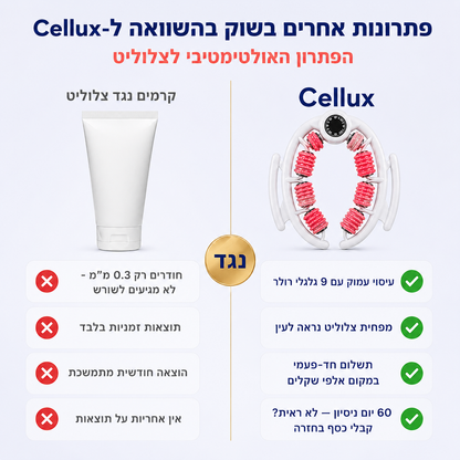 ערכה מיוחדת לטיפול בצלוליט וסימני מתיחה - שמן אנטי צלוליט + רולר ביתי מיוחד
