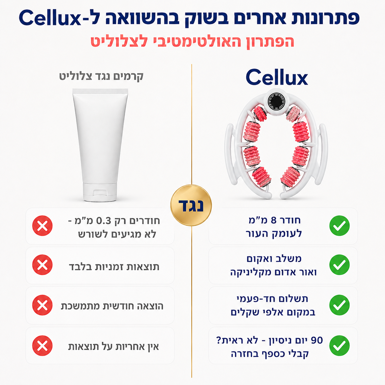 Cellux - ערכה ביתית לטיפול בצלוליט וסימני מתיחה