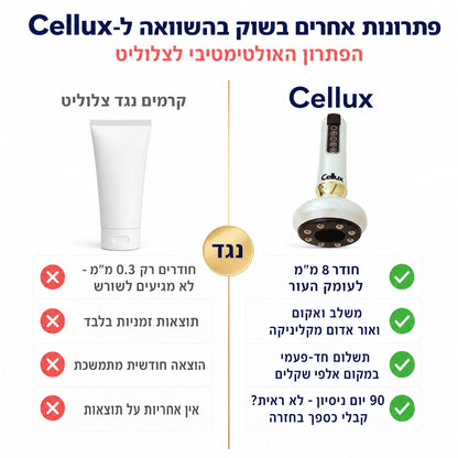 Cellux - ערכה ביתית לטיפול בצלוליט וסימני מתיחה