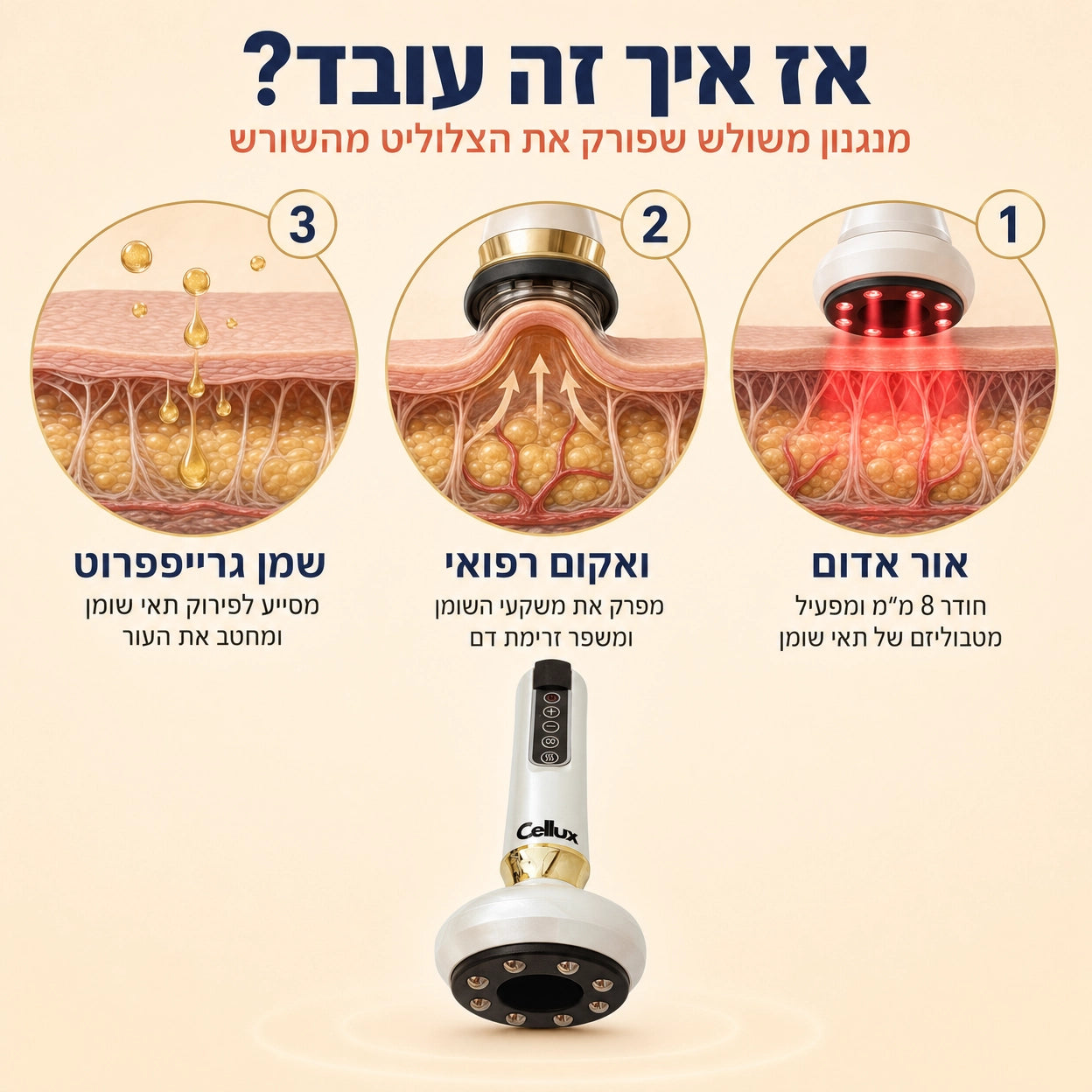 Cellux - ערכה ביתית לטיפול בצלוליט וסימני מתיחה