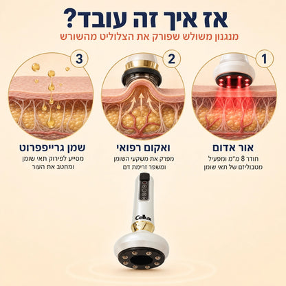 Cellux - ערכה ביתית לטיפול בצלוליט וסימני מתיחה