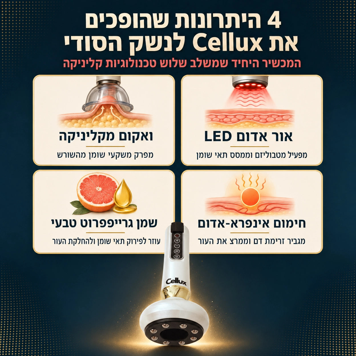 Cellux - ערכה ביתית לטיפול בצלוליט וסימני מתיחה