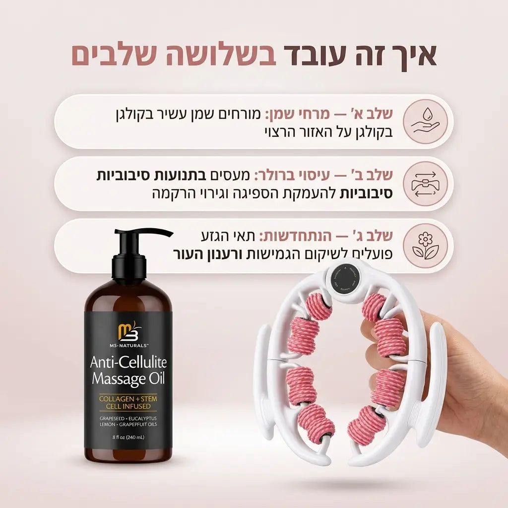 ערכה מיוחדת לטיפול בצלוליט וסימני מתיחה - שמן אנטי צלוליט + רולר ביתי מיוחד